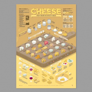 치즈 Cheese 인포그래픽 포스터 Infographic Poster 114 스트리트 H 203