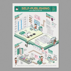 자가 출판 Self-Publishing 인포그래픽 포스터 Infographic Poster 110 스트리트 H 203